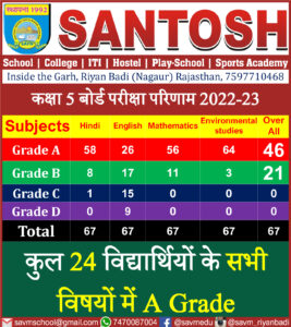 Class 5 result